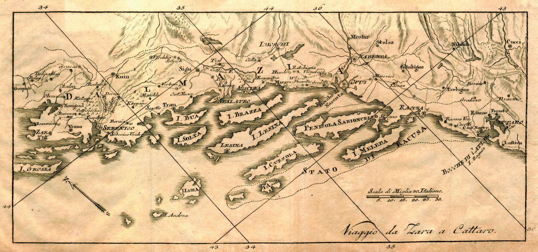 Itinerario italiano 1818 (Vallardi)