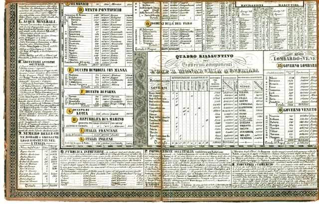 Carta geografica statistica postale 1843 (Lanzani)