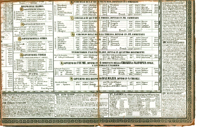 Carta geografica statistica postale 1843 (Lanzani)